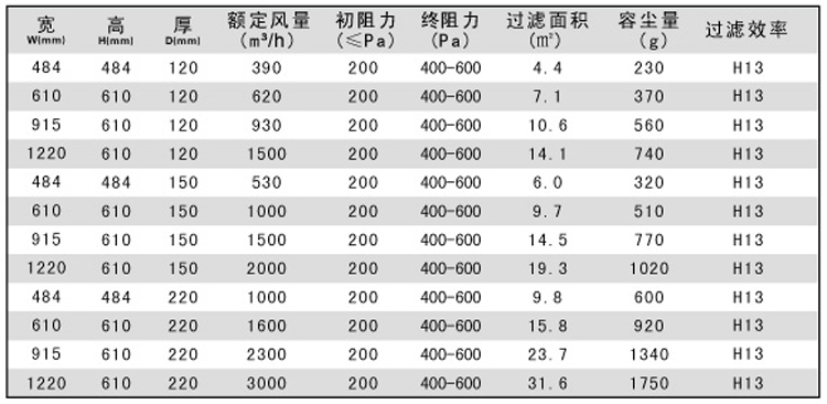 纸隔板高效空气过滤器规格尺寸 纸隔板高效空气过滤器规格尺寸
