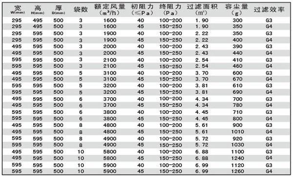 G3、G4袋式空调过滤器规格型号 G3、G4袋式空调过滤器规格型号