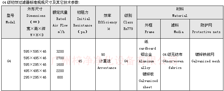 子母架折叠式初效过滤器规格技术参数 子母架折叠式初效过滤器规格技术参数