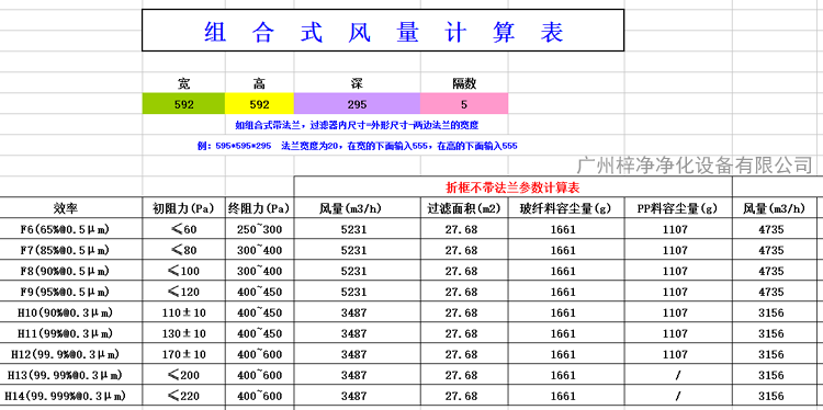 H13V型大风量高效过滤器风量为3165m³/h H13V型大风量高效过滤器风量为3165m³/h