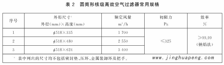 表2圆通形核级高效空气过滤器常用规格 表2圆通形核级高效空气过滤器常用规格
